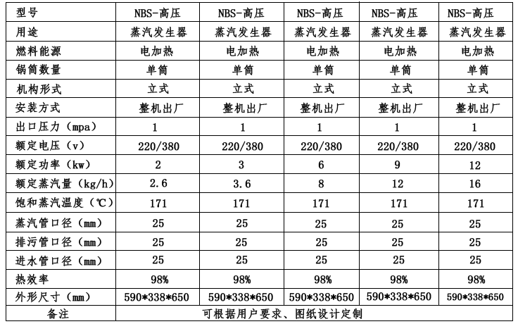 高壓蒸汽發生器_小型高壓蒸汽發生器技術參數
