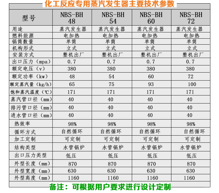 36-48kw化工反應小型蒸汽發生器技術參數