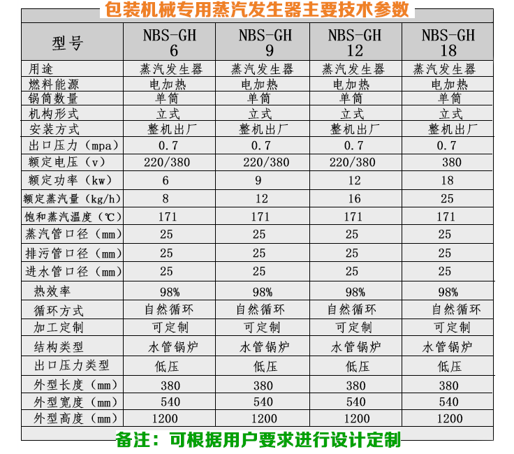 16-32kg/h機械包裝小型蒸汽發生器技術參數