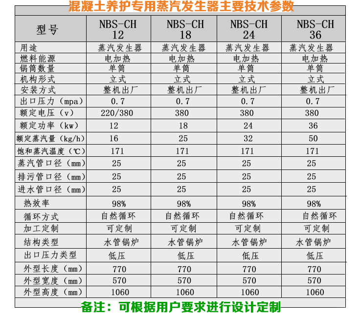 公路養護蒸汽發生器技術參數