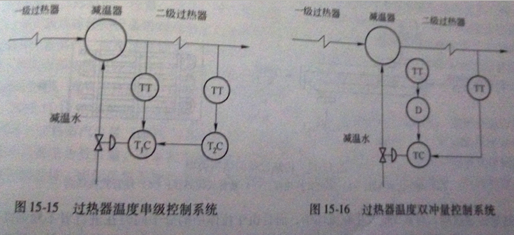 高壓蒸汽發生器蒸汽過熱係統