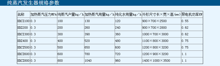 純蒸汽發生器規格參數表