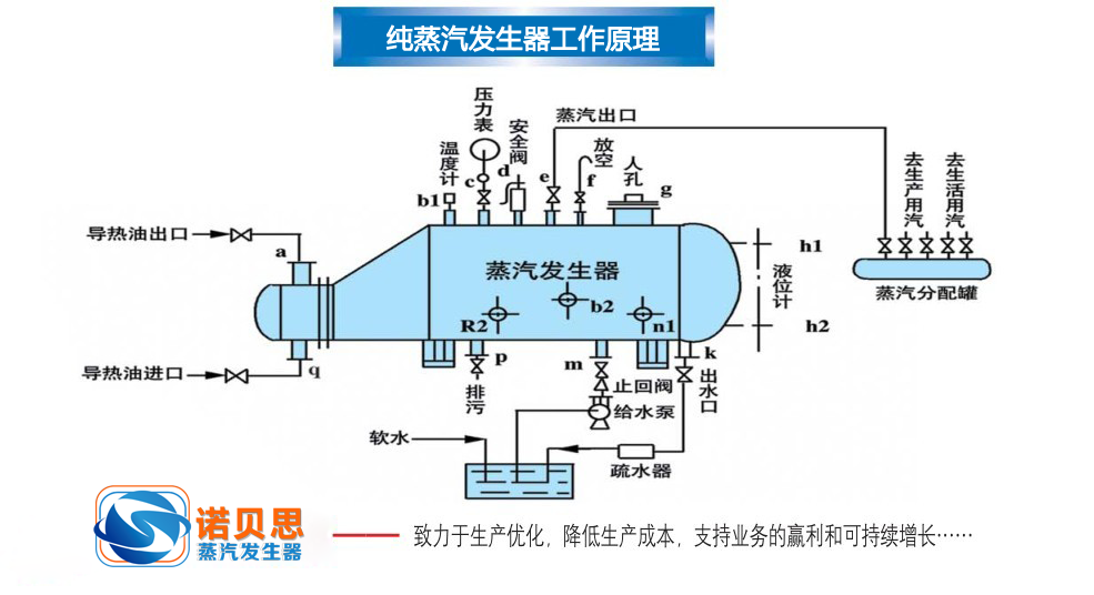 純蒸汽發生器工作原理