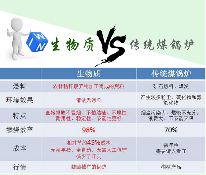 如何選購生物質顆粒鍋爐燃料？
