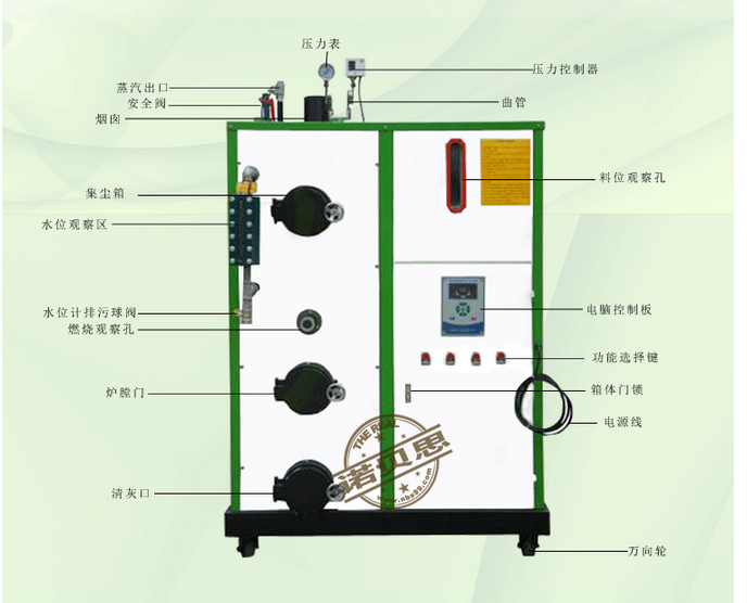 如何選購生物質顆粒鍋爐燃料？