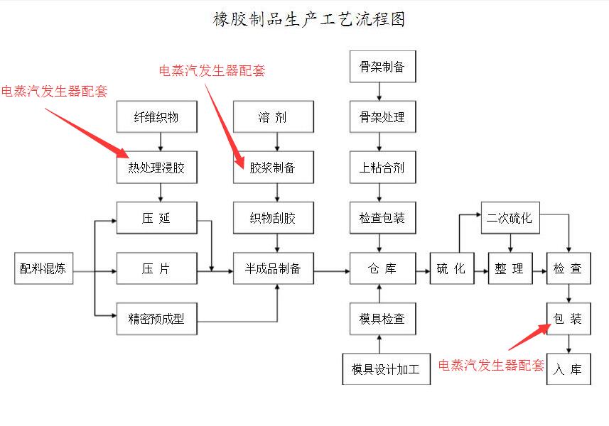 電蒸汽發生器.jpg
