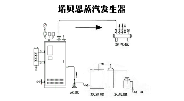 蒸汽發生器