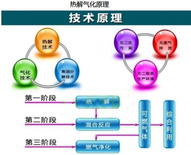 蒸汽發生器氣化分解垃圾