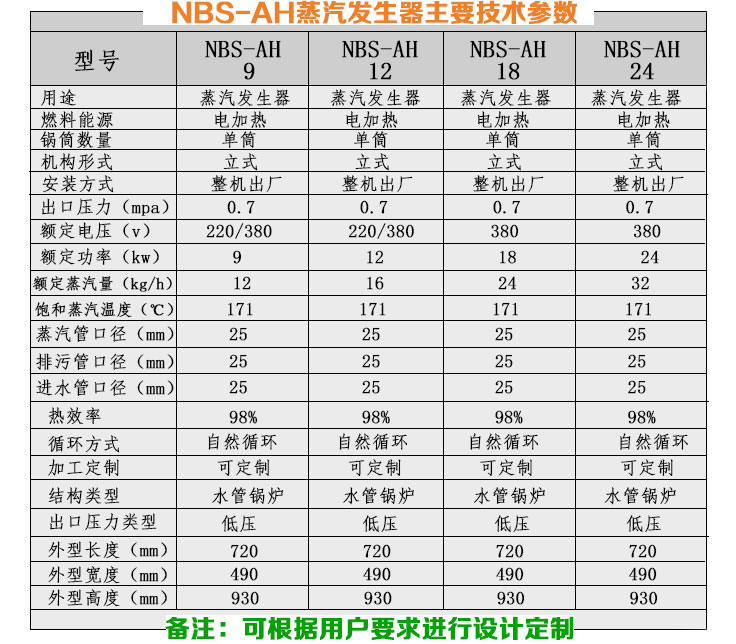 50-100kg/h小型電加熱蒸汽鍋爐技術參數