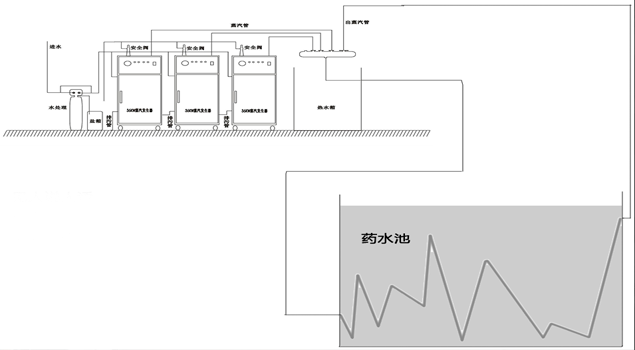 化工藥水廠加溫91免费看片入口