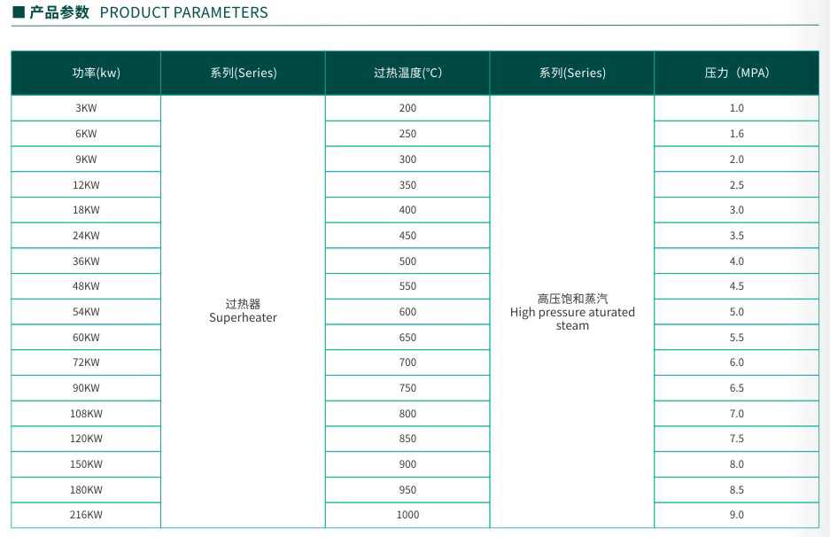 高溫過熱參數表