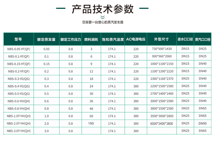 0.5噸蒸汽發生器參數