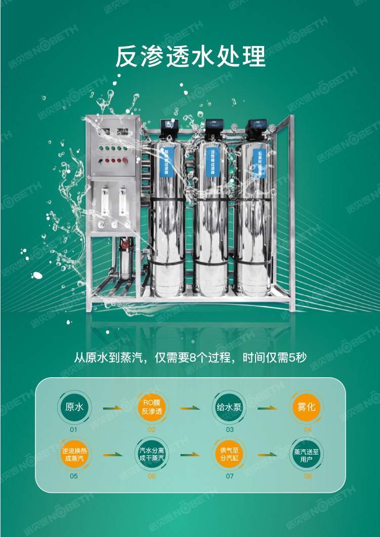 5反滲透水處理係統.jpg