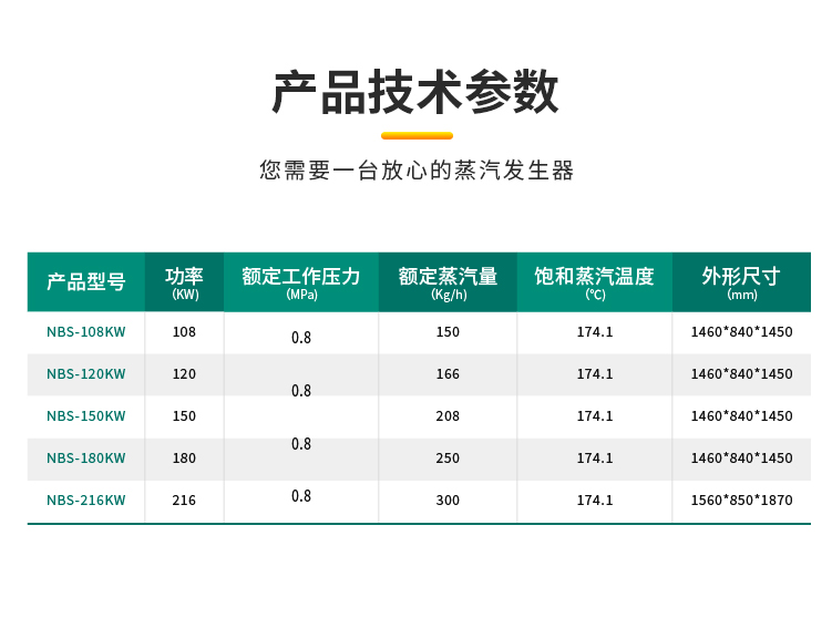 大型蒸汽發生器參數.jpg