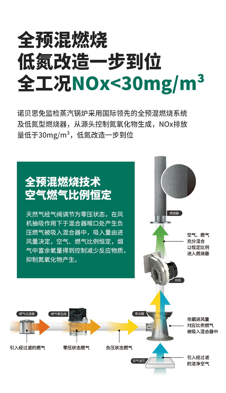 低氮排放，環保