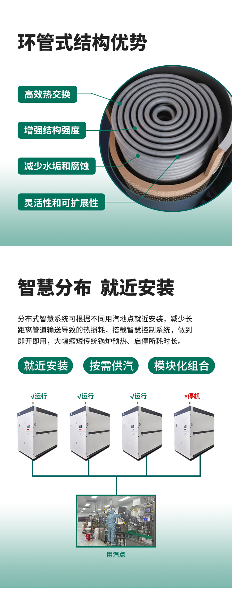 環管式結構設計，智慧分布
